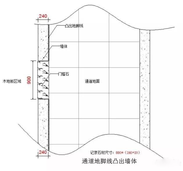 兰州大理石、花岗岩