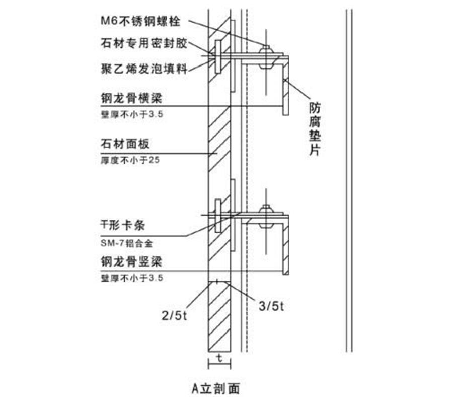 甘肃兰州墙面干挂石材生产批发厂家