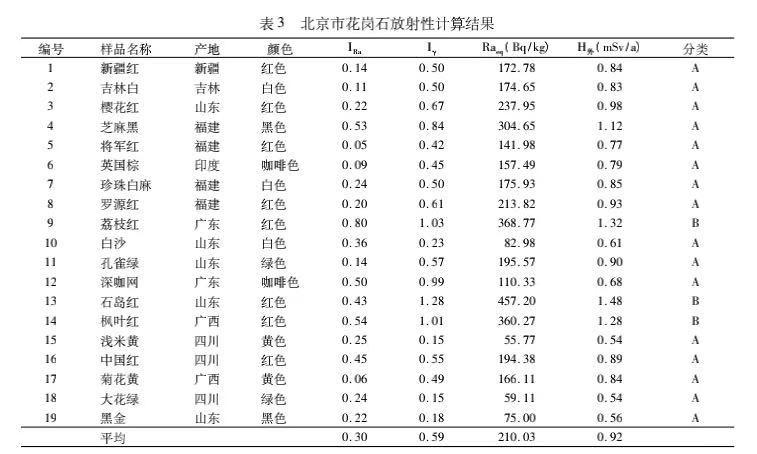 甘肃兰州大理石 花岗岩 人造石 路道牙 路沿石 石球  桥栏杆生产批发厂家